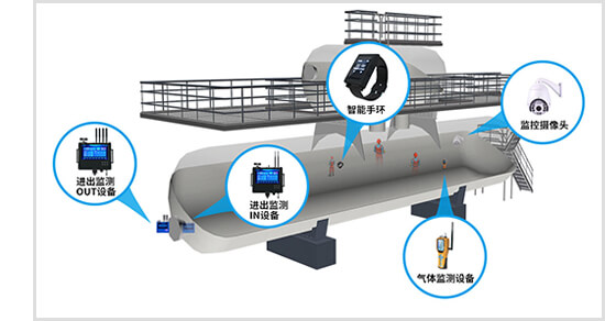 智慧電廠設備狀態(tài)監(jiān)測