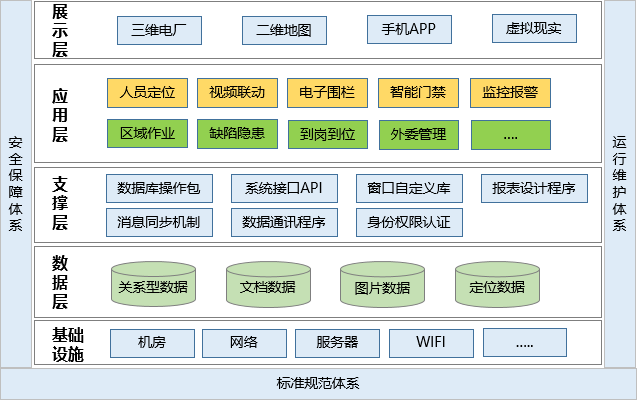 發(fā)電廠人員定位管理如何實現(xiàn)？.png